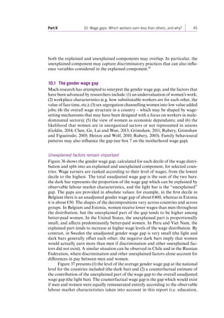 Part II 10. Wage gaps: Which workers earn less than others, and why? 45 
both the explained and unexplained components may overlap. In particular, the 
unexplained component may capture discriminatory practices that can also influ-ence 
variables considered in the explained component.40 
10.1 The gender wage gap 
Much research has attempted to interpret the gender wage gap, and the factors that 
have been advanced by researchers include: (1) an undervaluation of women’s work; 
(2) workplace characteristics (e.g. how substitutable workers are for each other, the 
value of face time, etc.); (3) sex segregation channelling women into low value added 
jobs; (4) the overall wage structure in a country – which may be shaped by wage-setting 
mechanisms that may have been designed with a focus on workers in male-dominated 
sectors); (5) the view of women as economic dependants; and (6) the 
likelihood that women are in unorganized sectors or not represented in unions 
(Goldin, 2014; Chen, Ge, Lai and Wan, 2013; Grimshaw, 2011; Rubery, Grimshaw 
and Figueiredo, 2005; Heinze and Wolf, 2010; Rubery, 2003). Family behavioural 
patterns may also influence the gap (see box 7 on the motherhood wage gap). 
Unexplained factors remain important 
Figure 36 shows the gender wage gap, calculated for each decile of the wage distri-bution 
and split into an explained and unexplained component, for selected coun-tries. 
Wage earners are ranked according to their level of wages, from the lowest 
decile to the highest. The total unadjusted wage gap is the sum of the two bars: 
the dark bar represents the proportion of the wage gap which can be explained by 
observable labour market characteristics, and the light bar is the “unexplained” 
gap. The gaps are provided in absolute values: for example, in the first decile in 
Belgium there is an unadjusted gender wage gap of about €400, whereas in Estonia 
it is about €50. The shapes of the decompositions vary across countries and across 
groups. In Belgium and Estonia, women receive lower wages than men throughout 
the distribution, but the unexplained part of the gap tends to be higher among 
better-paid women. In the United States, the unexplained part is proportionally 
small, and affects predominantly better-paid women. In Peru and Viet Nam, the 
explained part tends to increase at higher wage levels of the wage distribution. By 
contrast, in Sweden the unadjusted gender wage gap is very small (the light and 
dark bars generally offset each other; the negative dark bars imply that women 
would actually earn more than men if discrimination and other unexplained fac-tors 
did not exist). A similar situation can be observed in Chile and in the Russian 
Federation, where discrimination and other unexplained factors alone account for 
differences in pay between men and women. 
Figure 37 presents (1) the level of the average gender wage gap at the national 
level for the countries included (the dark bar) and (2) a counterfactual estimate of 
the contribution of the unexplained part of the wage gap to the overall unadjusted 
wage gap (the light bar). The counterfactual wage gap is the gap which would exist 
if men and women were equally remunerated entirely according to the observable 
labour market characteristics taken into account in this report (i.e. education, 
Contents 
 