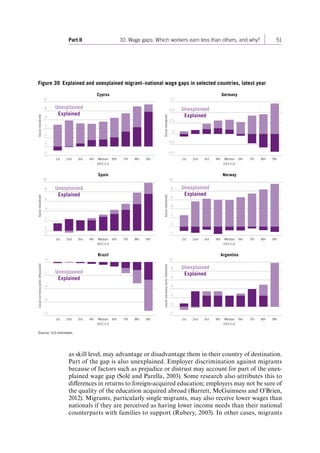 Part II 10. Wage gaps: Which workers earn less than others, and why? 51 
as skill level, may advantage or disadvantage them in their country of destination. 
Part of the gap is also unexplained. Employer discrimination against migrants 
because of factors such as prejudice or distrust may account for part of the unex-plained 
wage gap (Solé and Parella, 2003). Some research also attributes this to 
differences in returns to foreign-acquired education; employers may not be sure of 
the quality of the education acquired abroad (Barrett, McGuinness and O’Brien, 
2012). Migrants, particularly single migrants, may also receive lower wages than 
nationals if they are perceived as having lower income needs than their national 
counterparts with families to support (Rubery, 2003). In other cases, migrants 
Figure 39 Explained and unexplained migrant–national wage gaps in selected countries, latest year 
Source: ILO estimates. 
2 
4 
6 
8 
10 
–2 
2 
4 
6 
8 
Euros (hundred) 
Cyprus 
10 
1st 2nd 3rd 4th Median 
DECILE 
6th 7th 8th 9th 
2 
4 
6 
8 
Euros (hundred) 
Spain 
10 
1st 2nd 3rd 4th Median 
DECILE 
6th 7th 8th 9th 
–3 
–2 
–1 
Local currency units (thousand) 
Brazil 
–4 
1st 2nd 3rd 4th Median 
DECILE 
6th 7th 8th 9th 
2.5 
5.0 
Euros (hundred) 
Germany 
–5.0 
7.5 
1st 2nd 3rd 4th Median 
DECILE 
6th 7th 8th 9th 
2 
4 
6 
8 
Euros (hundred) 
Norway 
10 
1st 2nd 3rd 4th Median 
DECILE 
6th 7th 8th 9th 
Local currency units (hundred) 
Argentina 
1st 2nd 3rd 4th Median 
DECILE 
6th 7th 8th 9th 
–2 
–1 
–2.5 
–2 
Unexplained 
Explained 
Unexplained 
Explained 
Unexplained 
Explained 
Unexplained 
Explained 
Unexplained 
Explained 
Unexplained 
Explained 
0 
0 
0 
0 
0 
0 
Contents 
 