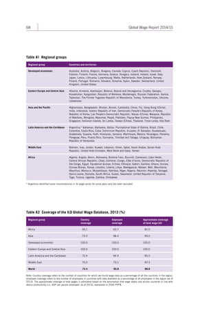 68 Global Wage Report 2014/15 
Table A1 Regional groups 
Regional group Countries and territories 
Developed economies Australia, Austria, Belgium, Bulgaria, Canada, Cyprus, Czech Republic, Denmark, 
Estonia, Finland, France, Germany, Greece, Hungary, Iceland, Ireland, Israel, Italy, 
Japan, Latvia, Lithuania, Luxembourg, Malta, Netherlands, New Zealand, Norway, 
Poland, Portugal, Romania, Slovakia, Slovenia, Spain, Sweden, Switzerland, United 
Kingdom, United States 
Eastern Europe and Central Asia Albania, Armenia, Azerbaijan, Belarus, Bosnia and Herzegovina, Croatia, Georgia, 
Kazakhstan, Kyrgyzstan, Republic of Moldova, Montenegro, Russian Federation, Serbia, 
Tajikistan, The Former Yugoslav Republic of Macedonia, Turkey, Turkmenistan, Ukraine, 
Uzbekistan 
Asia and the Pacific Afghanistan, Bangladesh, Bhutan, Brunei, Cambodia, China, Fiji, Hong Kong (China), 
India, Indonesia, Islamic Republic of Iran, Democratic People’s Republic of Korea, 
Republic of Korea, Lao People’s Democratic Republic, Macau (China), Malaysia, Republic 
of Maldives, Mongolia, Myanmar, Nepal, Pakistan, Papua New Guinea, Philippines, 
Singapore, Solomon Islands, Sri Lanka, Taiwan (China), Thailand, Timor-Leste, Viet Nam 
Latin America and the Caribbean Argentina,* Bahamas, Barbados, Belize, Plurinational State of Bolivia, Brazil, Chile, 
Colombia, Costa Rica, Cuba, Dominican Republic, Ecuador, El Salvador, Guadeloupe, 
Guatemala, Guyana, Haiti, Honduras, Jamaica, Martinique, Mexico, Nicaragua, Panama, 
Paraguay, Peru, Puerto Rico, Suriname, Trinidad and Tobago, Uruguay, Bolivarian 
Republic of Venezuela 
Middle East Bahrain, Iraq, Jordan, Kuwait, Lebanon, Oman, Qatar, Saudi Arabia, Syrian Arab 
Republic, United Arab Emirates, West Bank and Gaza, Yemen 
Africa Algeria, Angola, Benin, Botswana, Burkina Faso, Burundi, Cameroon, Cabo Verde, 
Central African Republic, Chad, Comoros, Congo, Côte d’Ivoire, Democratic Republic of 
the Congo, Egypt, Equatorial Guinea, Eritrea, Ethiopia, Gabon, Gambia, Ghana, Guinea, 
Guinea-Bissau, Kenya, Lesotho, Liberia, Libya, Madagascar, Malawi, Mali, Mauritania, 
Mauritius, Morocco, Mozambique, Namibia, Niger, Nigeria, Réunion, Rwanda, Senegal, 
Sierra Leone, Somalia, South Africa, Sudan, Swaziland, United Republic of Tanzania, 
Togo, Tunisia, Uganda, Zambia, Zimbabwe 
* Argentina identified some inconsistencies in its wage series for some years and has been excluded. 
Table A2 Coverage of the ILO Global Wage Database, 2013 (%) 
Regional group Country 
coverage 
Employee 
coverage 
Approximate coverage 
of total wage bill 
Africa 45.1 65.7 81.0 
Asia 73.3 98.4 99.5 
Developed economies 100.0 100.0 100.0 
Eastern Europe and Central Asia 100.0 100.0 100.0 
Latin America and the Caribbean 72.4 94.4 95.5 
Middle East 75.0 73.1 87.3 
World 73.4 95.8 98.6 
Note: Country coverage refers to the number of countries for which we found wage data as a percentage of all the countries in the region; 
employee coverage refers to the number of employees in countries with data available as a percentage of all employees in the region (as of 
2013). The approximate coverage of total wages is estimated based on the assumption that wage levels vary across countries in line with 
labour productivity (i.e. GDP per person employed, as of 2013), expressed in 2005 PPP$. 
Contents 
 