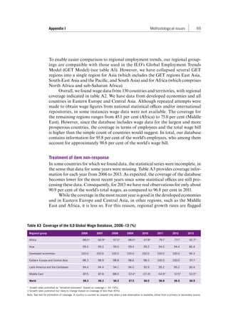 Appendix I Methodological issues 69 
To enable easier comparison to regional employment trends, our regional group-ings 
are compatible with those used in the ILO’s Global Employment Trends 
Model (GET Model) (see table A1). However, we have collapsed several GET 
regions into a single region for Asia (which includes the GET regions East Asia, 
South-East Asia and the Pacific, and South Asia) and for Africa (which comprises 
North Africa and sub-Saharan Africa). 
Overall, we found wage data from 130 countries and territories, with regional 
coverage indicated in table A2. We have data from developed economies and all 
countries in Eastern Europe and Central Asia. Although repeated attempts were 
made to obtain wage figures from national statistical offices and/or international 
repositories, in some instances wage data were not available. The coverage for 
the remaining regions ranges from 45.1 per cent (Africa) to 75.0 per cent (Middle 
East). However, since the database includes wage data for the largest and more 
prosperous countries, the coverage in terms of employees and the total wage bill 
is higher than the simple count of countries would suggest. In total, our database 
contains information for 95.8 per cent of the world’s employees, who among them 
account for approximately 98.6 per cent of the world’s wage bill. 
Treatment of item non-response 
In some countries for which we found data, the statistical series were incomplete, in 
the sense that data for some years were missing. Table A3 provides coverage infor-mation 
for each year from 2006 to 2013. As expected, the coverage of the database 
becomes lower for the most recent years since some statistical offices are still pro-cessing 
these data. Consequently, for 2013 we have real observations for only about 
90.9 per cent of the world’s total wages, as compared to 96.8 per cent in 2011. 
While the coverage in the most recent year is good in the developed economies 
and in Eastern Europe and Central Asia, in other regions, such as the Middle 
East and Africa, it is less so. For this reason, regional growth rates are flagged 
Table A3 Coverage of the ILO Global Wage Database, 2006–13 (%) 
Regional group 2006 2007 2008 2009 2010 2011 2012 2013 
Africa 68.0* 66.9* 67.2* 68.0* 67.8* 79.7 77.7 42.7* 
Asia 99.5 99.5 99.5 99.4 99.2 94.0 94.4 86.4 
Developed economies 100.0 100.0 100.0 100.0 100.0 100.0 100.0 96.3 
Eastern Europe and Central Asia 98.3 98.9 98.8 98.6 98.5 100.0 100.0 97.7 
Latin America and the Caribbean 94.4 94.4 94.1 94.0 92.9 95.2 95.2 90.4 
Middle East 87.5 87.8 88.0 67.4* (27.4) 64.9* 57.5* 52.0* 
World 98.3 98.3 98.2 97.5 96.0 96.8 96.5 90.9 
* Growth rates published as “tentative estimates” (based on coverage c. 40–74%). 
( ) Growth rates published but likely to change (based on coverage of less than 40%). 
Note: See text for estimation of coverage. A country is counted as covered only when a real observation is available, either from a primary or secondary source. 
Contents 
 