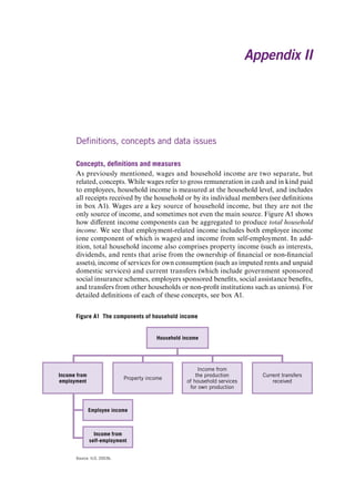Definitions, concepts and data issues 
Concepts, definitions and measures 
As previously mentioned, wages and household income are two separate, but related, concepts. While wages refer to gross remuneration in cash and in kind paid to employees, household income is measured at the household level, and includes all receipts received by the household or by its individual members (see definitions in box A1). Wages are a key source of household income, but they are not the only source of income, and sometimes not even the main source. Figure A1 shows how different income components can be aggregated to produce total household income. We see that employment-related income includes both employee income (one component of which is wages) and income from self-employment. In addition, total household income also comprises property income (such as interests, dividends, and rents that arise from the ownership of financial or non-financial assets), income of services for own consumption (such as imputed rents and unpaid domestic services) and current transfers (which include government sponsored social insurance schemes, employers sponsored benefits, social assistance benefits, and transfers from other households or non-profit institutions such as unions). For detailed definitions of each of these concepts, see box A1. 
Appendix II 
Figure A1 The components of household income 
Source: ILO, 2003b. 
Income from employment 
Property income 
Income from 
the production 
of household services 
for own production 
Household income 
Employee income 
Income from self-employment 
Current transfers received 
Contents 
 