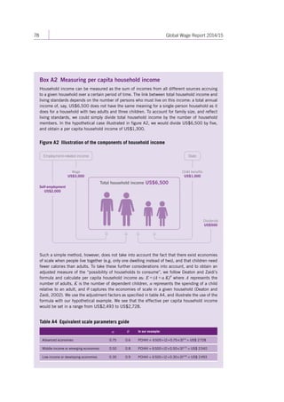 78 Global Wage Report 2014/15 
Box A2 Measuring per capita household income 
Household income can be measured as the sum of incomes from all different sources accruing 
to a given household over a certain period of time. The link between total household income and 
living standards depends on the number of persons who must live on this income: a total annual 
income of, say, US$6,500 does not have the same meaning for a single-person household as it 
does for a household with two adults and three children. To account for family size, and reflect 
living standards, we could simply divide total household income by the number of household 
members. In the hypothetical case illustrated in figure A2, we would divide US$6,500 by five, 
and obtain a per capita household income of US$1,300. 
Figure A2 Illustration of the components of household income 
Such a simple method, however, does not take into account the fact that there exist economies 
of scale when people live together (e.g. only one dwelling instead of two), and that children need 
fewer calories than adults. To take these further considerations into account, and to obtain an 
adjusted measure of the “possibility of households to consume”, we follow Deaton and Zaidi’s 
formula and calculate per capita household income as: E = (A + α K)θ where A represents the 
number of adults, K is the number of dependent children, α represents the spending of a child 
relative to an adult, and θ captures the economies of scale in a given household (Deaton and 
Zaidi, 2002). We use the adjustment factors as specified in table A4, and illustrate the use of the 
formula with our hypothetical example. We see that the effective per capita household income 
would be set in a range from US$2,493 to US$2,728. 
Table A4 Equivalent scale parameters guide 
α θ In our example: 
Advanced economies 0.75 0.6 PCHHI = 6 500 ÷ (2 + 0.75 × 3)0.6 = US$ 2 728 
Middle-income or emerging economies 0.50 0.8 PCHHI = 6 500 ÷ (2 + 0.50 × 3)0.75 = US$ 2 540 
Low-income or developing economies 0.30 0.9 PCHHI = 6 500 ÷ (2 + 0.30 × 3)0.90 = US$ 2 493 
Wage 
US$3,000 
Self-employment 
US$2,000 
Employment-related income State 
Child benefits 
US$1,000 
Dividends 
US$500 
Total household income US$6,500 
Contents 
 