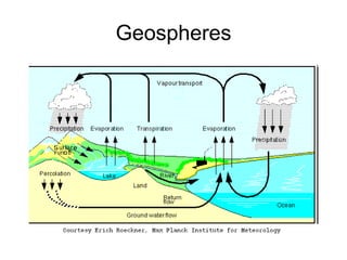 Geospheres

 
