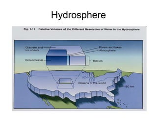 Hydrosphere

 