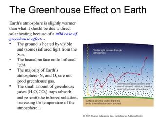 The Greenhouse Effect on Earth ,[object Object],[object Object],[object Object],[object Object],[object Object]
