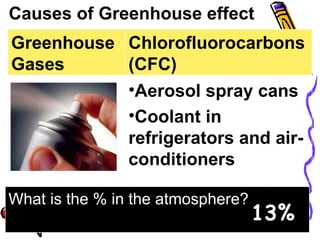 Causes of Greenhouse effect 13%  ,[object Object],[object Object],Source What is the % in the atmosphere? Chlorofluorocarbons (CFC) Greenhouse Gases 