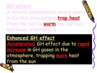GH effect A natural phenomenon where gases in Earth’s atmosphere  trap heat  from the sun to  warm  the surface and lower atmosphere Enhanced GH effect Accelerated   GH effect due to  rapid increase  in GH gases in the atmosphere, trapping  more  heat from the sun 