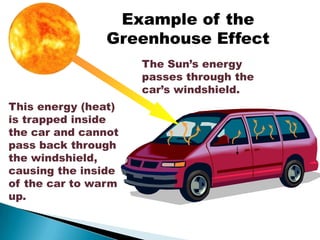 Example of the
                Greenhouse Effect
                     The Sun’s energy
                     passes through...