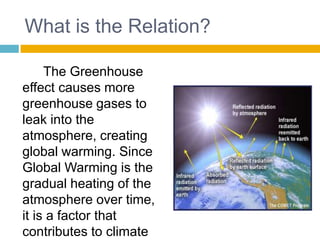 allows earth to stay warm enough for life to survive