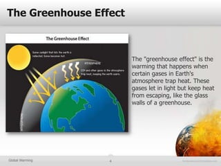 The Greenhouse Effect



                        The "greenhouse effect" is the
                        warming that happens when
                        certain gases in Earth's
                        atmosphere trap heat. These
                        gases let in light but keep heat
                        from escaping, like the glass
                        walls of a greenhouse.




Global Warming    4
 