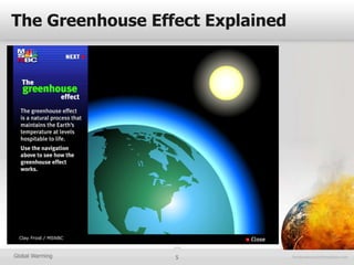 The Greenhouse Effect Explained




Global Warming    5
 