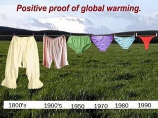 Global warming