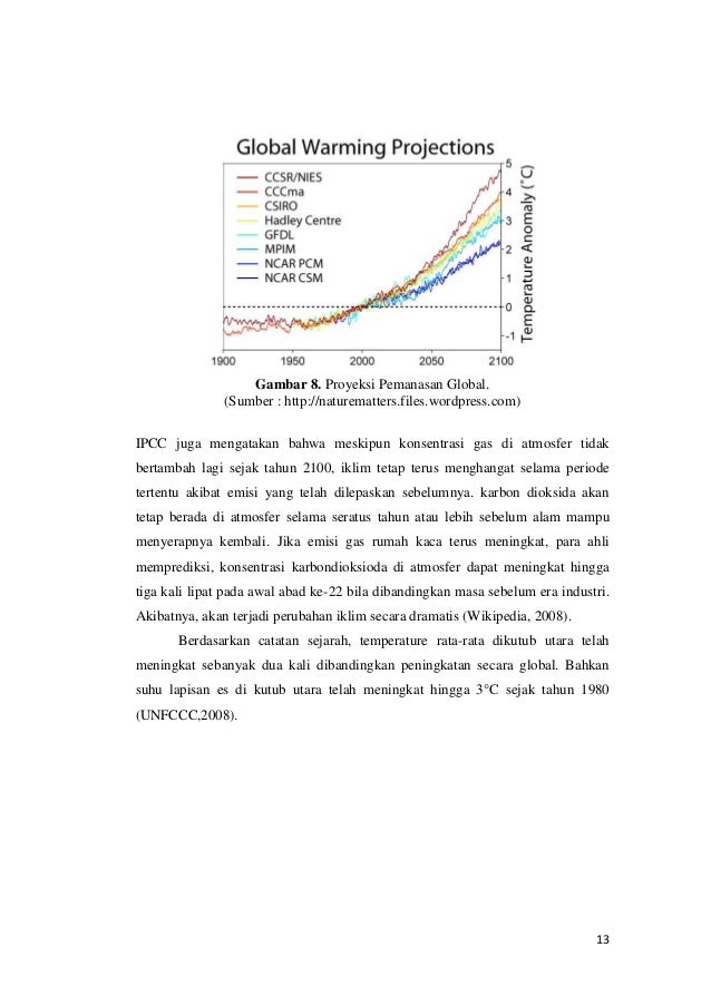 Global Warming Pemanasan Global Global Warming Pemanasan Global