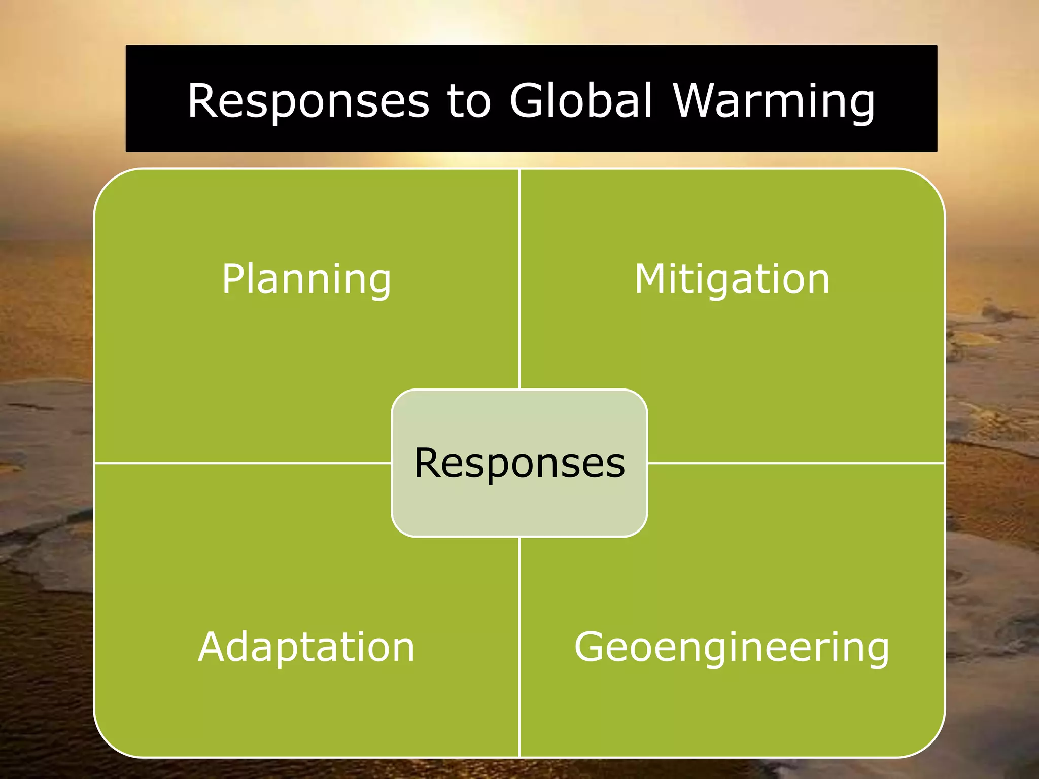 Planning Mitigation
Adaptation Geoengineering
Responses
Responses to Global Warming
 