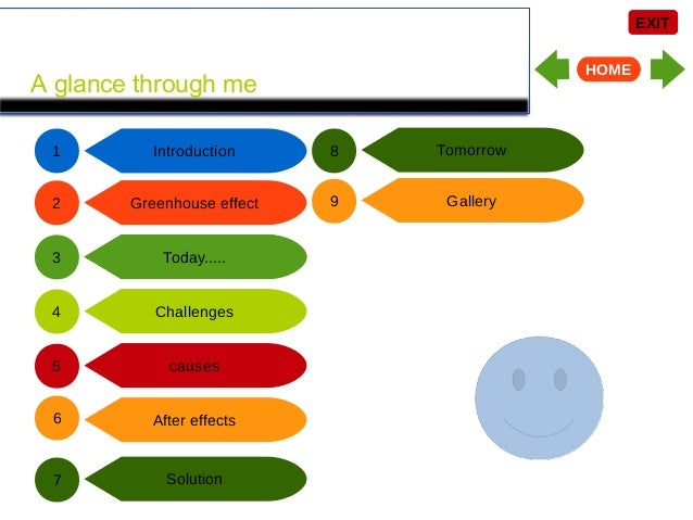 Global Warming Defined