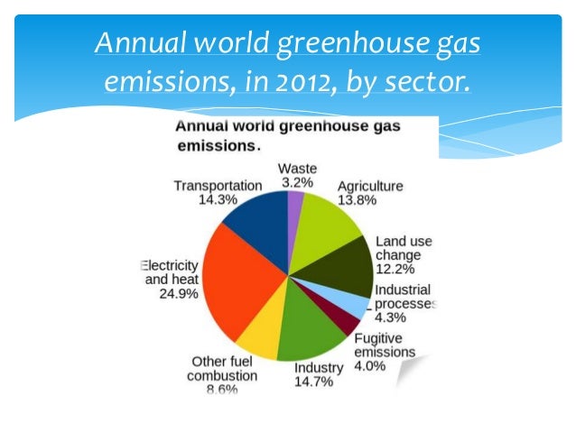 Is Water Vapor A Naturally Occurring Greenhouse Gas Is Water Vapor A Naturally Occurring Greenhouse Gas