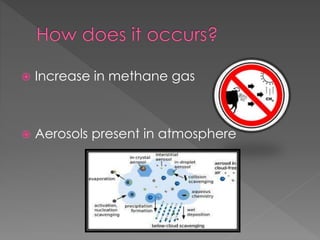  Increase in methane gas
 Aerosols present in atmosphere
 