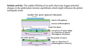 Seismic activity: The sudden Melting of ice polls sheet may trigger potential
changes in the global plate tectonic equilibrium which might influence the global
earthquake trend.
 