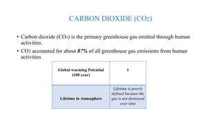 CARBON DIOXIDE (CO2)
• Carbon dioxide (CO2) is the primary greenhouse gas emitted through human
activities.
• CO2 accounted for about 87% of all greenhouse gas emissions from human
activities
Global warming Potential
(100 year)
1
Lifetime in Atmosphere
Lifetime is poorly
defined because the
gas is not destroyed
over time
 