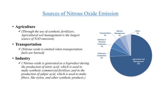 Sources of Nitrous Oxide Emission
• Agriculture
(Through the use of synthetic fertilizers,
Agricultural soil management is the largest
source of N2O emission)
• Transportation
(Nitrous oxide is emitted when transportation
fuels are burned)
• Industry
( Nitrous oxide is generated as a byproduct during
the production of nitric acid, which is used to
make synthetic commercial fertilizer, and in the
production of adipic acid, which is used to make
fibers, like nylon, and other synthetic products.)
 
