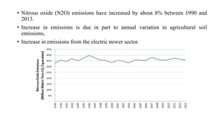 • Nitrous oxide (N2O) emissions have increased by about 8% between 1990 and
2013.
• Increase in emissions is due in part to annual variation in agricultural soil
emissions,
• Increase in emissions from the electric power sector.
 