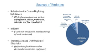 Sources of Emission
• Substitution for Ozone-Depleting
Substances.
 (Hydrofluorocarbons are used as
Refrigerants, arosol propellants,
solvents, and fire retardants.)
• Industry
 (Aluminum production, manufacturing
of semiconductors)
• Transmission and Distribution of
Electricity
 (Sulfur hexafluoride is used in
electrical transmission equipment)
 