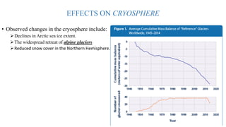 EFFECTS ON CRYOSPHERE
• Observed changes in the cryosphere include:
Declines in Arctic sea ice extent.
The widespread retreat of alpine glaciers
Reduced snow cover in the Northern Hemisphere.
 