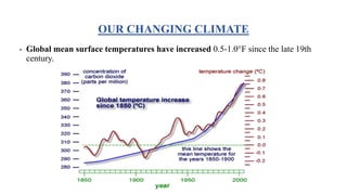 OUR CHANGING CLIMATE
• Global mean surface temperatures have increased 0.5-1.0°F since the late 19th
century.
 