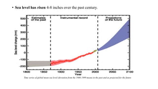 • Sea level has risen 4-8 inches over the past century.
Time series of global mean sea level (deviation from the 1980-1999 mean) in the past and as projected for the future
 