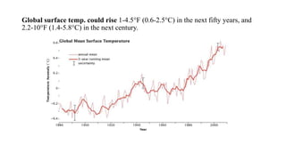 Global surface temp. could rise 1-4.5°F (0.6-2.5°C) in the next fifty years, and
2.2-10°F (1.4-5.8°C) in the next century.
 
