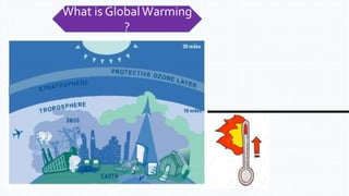 What is GlobalWarming
?
 