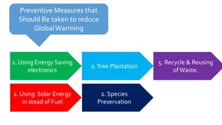 Preventive Measures that
Should Be taken to reduce
GlobalWarming
1. Using Energy Saving
electronics
2. Using Solar Energy
in stead of Fuel
2.Tree Plantation
2. Species
Preservation
5. Recycle & Reusing
ofWaste.
 