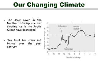 Our Changing Climate
 The snow cover in the
Northern Hemisphere and
floating ice in the Arctic
Ocean have decreased
 Sea level has risen 4-8
inches over the past
century
 