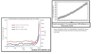 Source: INTRODUCTION TO ATMOSPHERIC CHEMISTRY, Daniel
J. Jacob, Harvard University, Princeton University Press, Princeton,
New Jersey
 