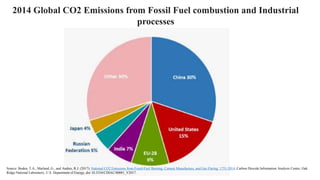 2014 Global CO2 Emissions from Fossil Fuel combustion and Industrial
processes
Source: Boden, T.A., Marland, G., and Andres, R.J. (2017). National CO2 Emissions from Fossil-Fuel Burning, Cement Manufacture, and Gas Flaring: 1751-2014, Carbon Dioxide Information Analysis Center, Oak
Ridge National Laboratory, U.S. Department of Energy, doi 10.3334/CDIAC/00001_V2017.
 