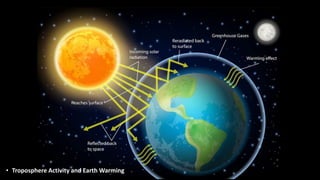 • Troposphere Activity and Earth Warming
 