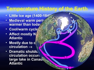 Temperature History of the Earth
• Little ice age (1400-1840) – 1°C cooler
• Medieval warm period (800-1300) – 1°C
warmer than today
• Cool/warm cycles occur ~1,500 years
• Affect mostly Northeastern U.S. and North
Atlantic
• Mostly due to changes in thermohaline
circulation →
• Dramatic shutdown of thermohaline
circulation occurred 8,200 years ago as a
large lake in Canada flooded the North
Atlantic
 