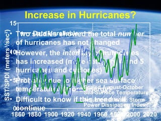 Increase in Hurricanes?
• Two studies showed the total number
of hurricanes has not changed
• However, the intensity of hurricanes
has increased (more category 4 and 5
hurricanes and cyclones)
• Probably due to higher sea surface
temperatures (more energy)
• Difficult to know if this trend will
continue
1860 1880 1900 1920 1940 1960 1980 2000 2020
0
5
10
15
Data Unreliable
Scaled August-October
Sea-Surface Temperature
Adjusted Atlantic Storm
Power Dissipation Index
SST/SPDI(meters3
/sec2
)
 
