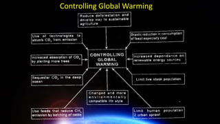 Controlling Global Warming
 