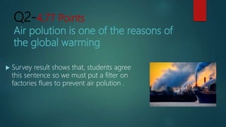 Q2-4,77 Points
Air polution is one of the reasons of
the global warming
 Survey result shows that, students agree
this sentence so we must put a filter on
factories flues to prevent air polution .
 