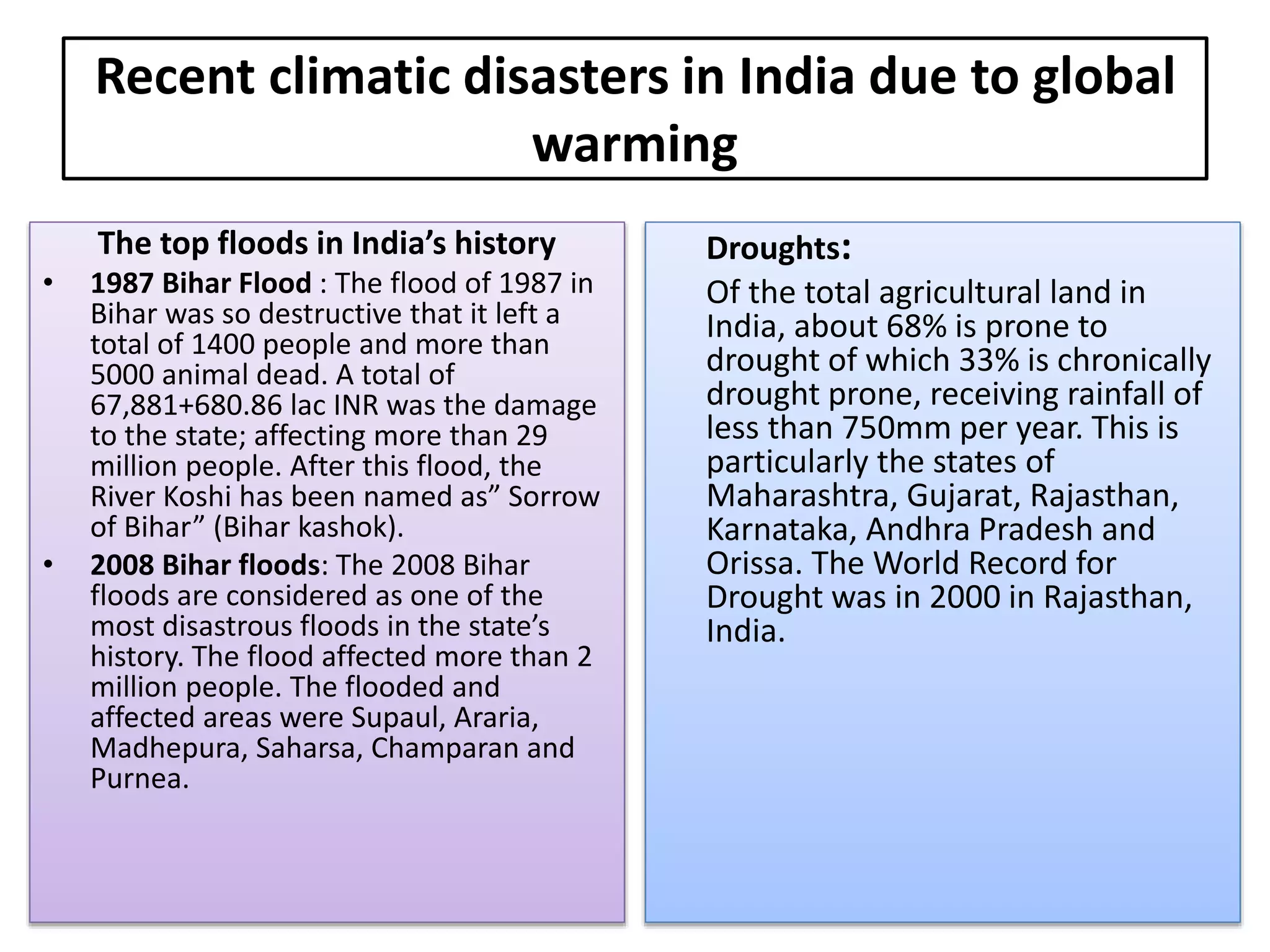 Recent climatic disasters in India due to global
warming
The top floods in India’s history
• 1987 Bihar Flood : The flood of 1987 in
Bihar was so destructive that it left a
total of 1400 people and more than
5000 animal dead. A total of
67,881+680.86 lac INR was the damage
to the state; affecting more than 29
million people. After this flood, the
River Koshi has been named as” Sorrow
of Bihar” (Bihar kashok).
• 2008 Bihar floods: The 2008 Bihar
floods are considered as one of the
most disastrous floods in the state’s
history. The flood affected more than 2
million people. The flooded and
affected areas were Supaul, Araria,
Madhepura, Saharsa, Champaran and
Purnea.
Droughts:
Of the total agricultural land in
India, about 68% is prone to
drought of which 33% is chronically
drought prone, receiving rainfall of
less than 750mm per year. This is
particularly the states of
Maharashtra, Gujarat, Rajasthan,
Karnataka, Andhra Pradesh and
Orissa. The World Record for
Drought was in 2000 in Rajasthan,
India.
 