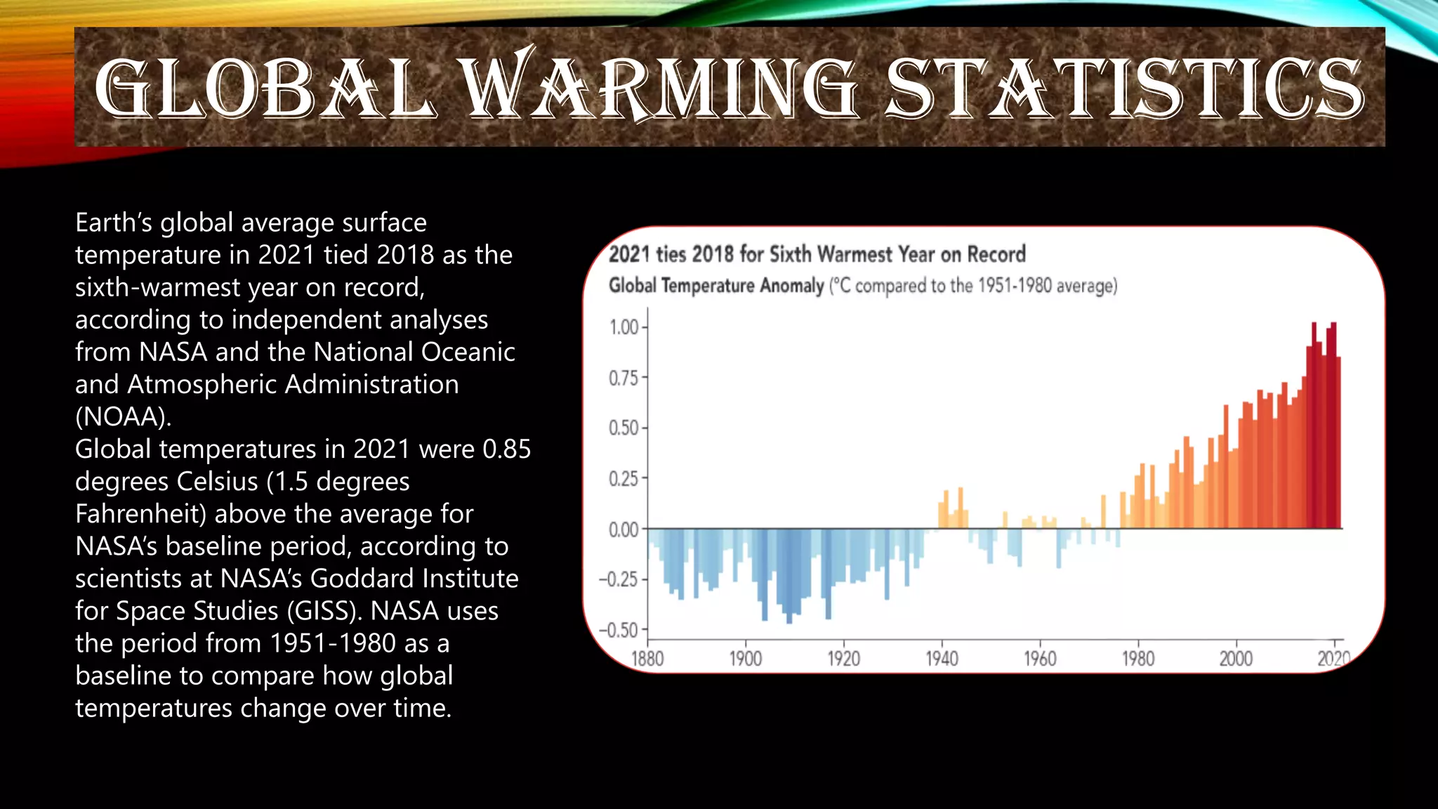 Global warming PowerPoint presentation | PDF