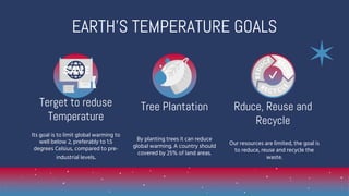 EARTH’S TEMPERATURE GOALS
Terget to reduse
Temperature
Tree Plantation Rduce, Reuse and
Recycle
Its goal is to limit global warming to
well below 2, preferably to 1.5
degrees Celsius, compared to pre-
industrial levels.
By planting trees it can reduce
global warming. A country should
covered by 25% of land areas.
Our resources are limited, the goal is
to reduce, reuse and recycle the
waste.
 