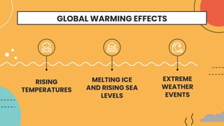GLOBAL WARMING EFFECTS
MELTING ICE
AND RISING SEA
LEVELS
RISING
TEMPERATURES
EXTREME
WEATHER
EVENTS
 