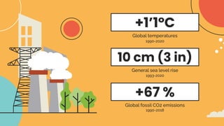10 cm (3 in)
General sea level rise
+1’1ºC
Global temperatures
+67 %
Global fossil CO2 emissions
1993-2020
1990-2020
1990-2018
 