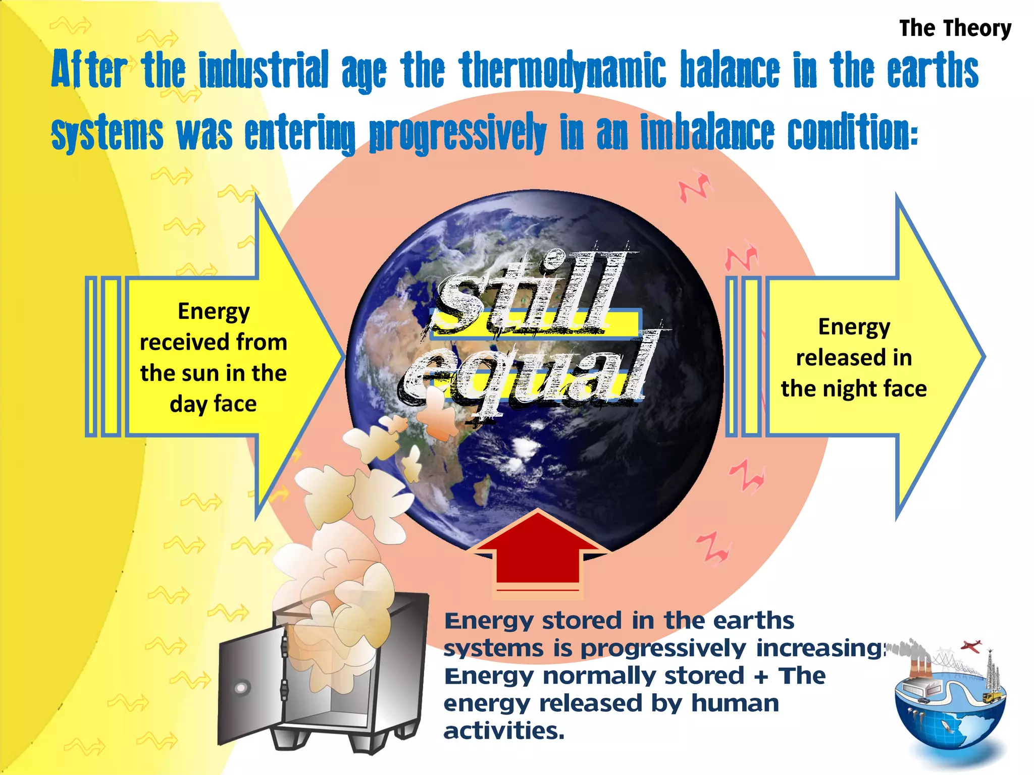Global warming a geological and thermodynamic new theory | PDF