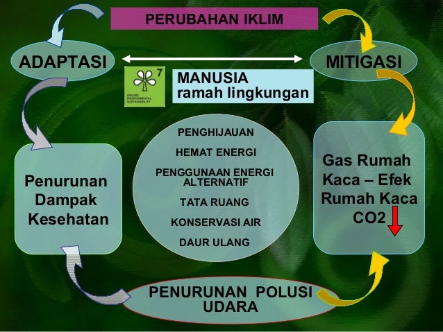 Global Warming Sukistono