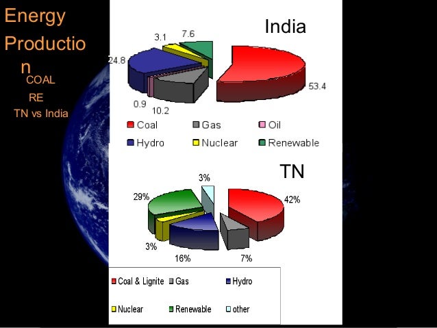 Natural Vs Manmade Greenhouse Gases Natural Vs Manmade Greenhouse Gases