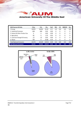 ENGR131: TransformingIdeas into Innovations I Page 7 of
16
 