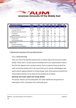 ENGR131: TransformingIdeas into Innovations I Page 8 of
16
2.3Brainstorming about the possibleSolution
2.3.1 Brainstorming
There are some of the possible solutions that can help to reduce the emission of carbon
dioxide. Planet earth is our dear place of livelihood and it is our responsibility to make it
free from the negative units causing it severely. There are plenty of ways by which the
earth can become healthy and it is the need of the hour to execute methodologies that
would stop the negative behavior of climate change. Some of the processes by which the
environmental pollution can be reduced and controlled are as follows:
Bioenergy with carbon capture and storage (BECCS)
This process revolves around putting down the carbon dioxide into the ground and
replacing the earth’s atmosphere from ecofriendly gases.
 